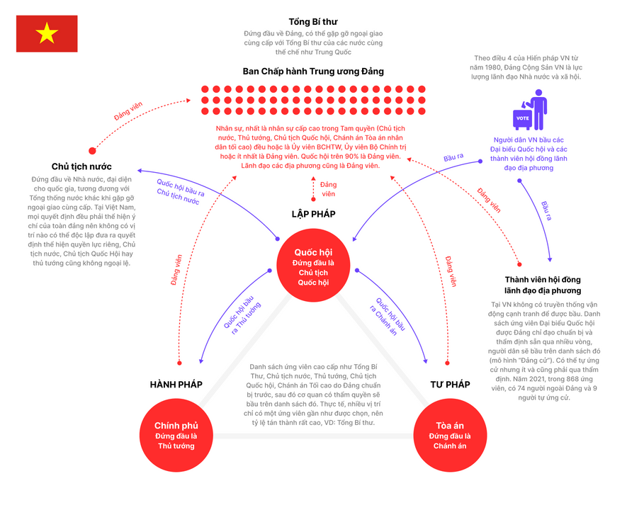 Đọc bài viết trước thì bạn mới hình dung được phần Đảng ở bài viết này