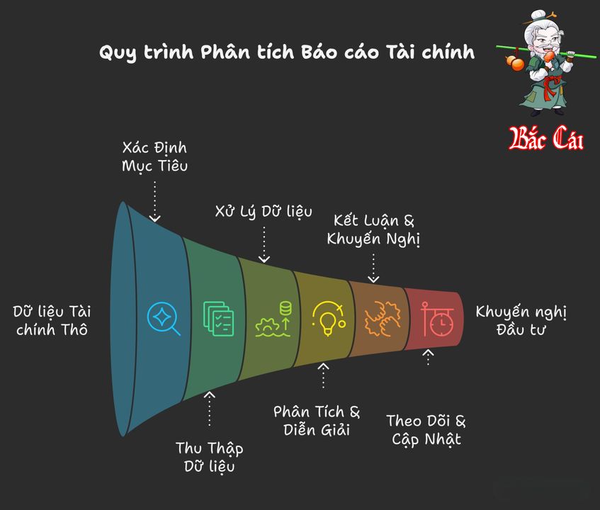 <i>Quy trình 6 bước FSA Framework</i>