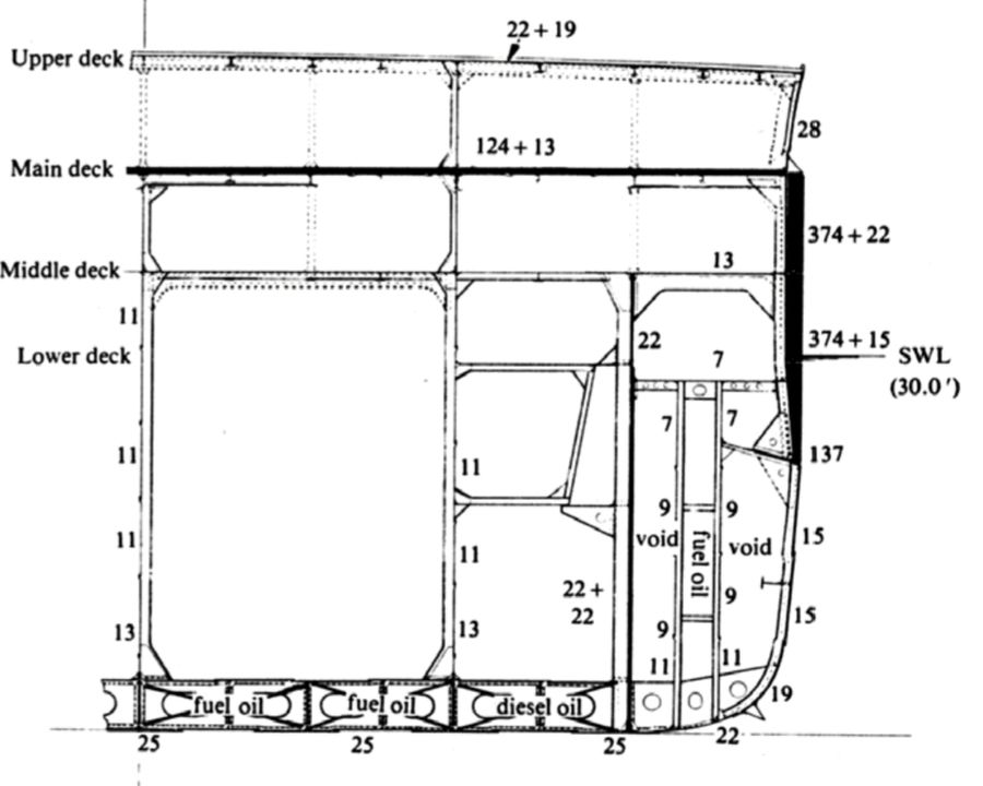 Sơ đồ giáp của Lion.