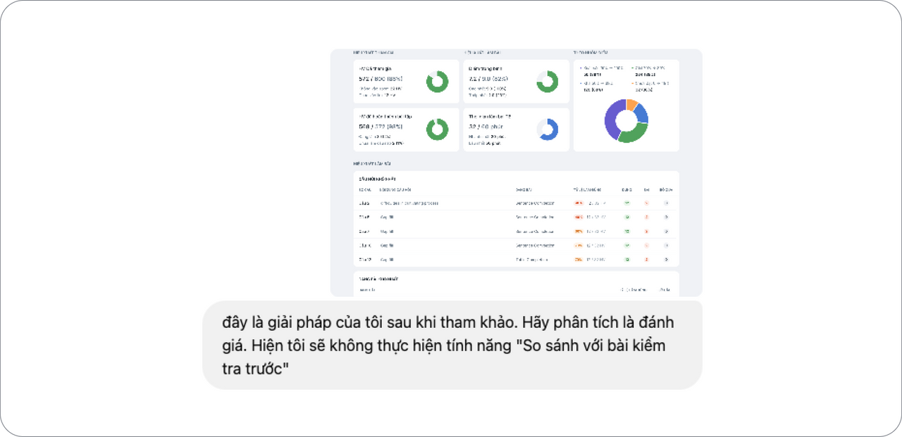Tích cực phản hồi cho AI