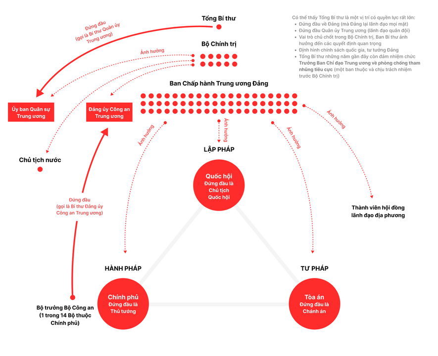 Mô hình tổng quát về sự lãnh đạo của Đảng
