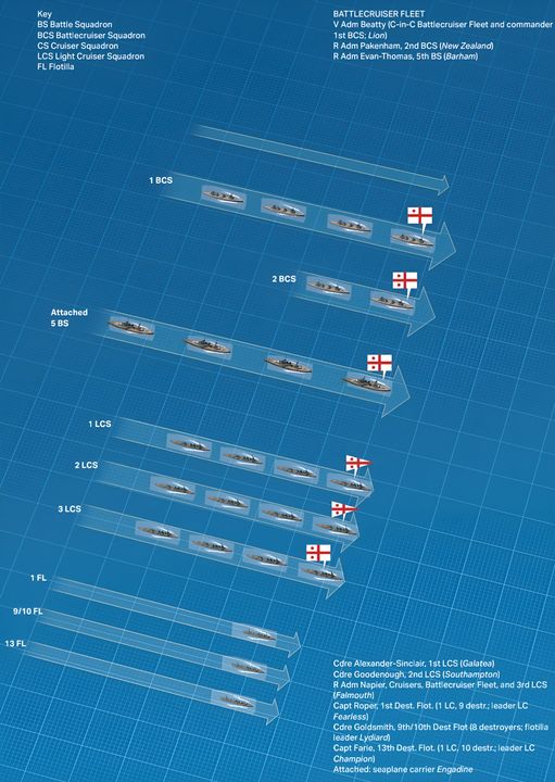 Hạm đội Thiết giáp tuần dương hạm.