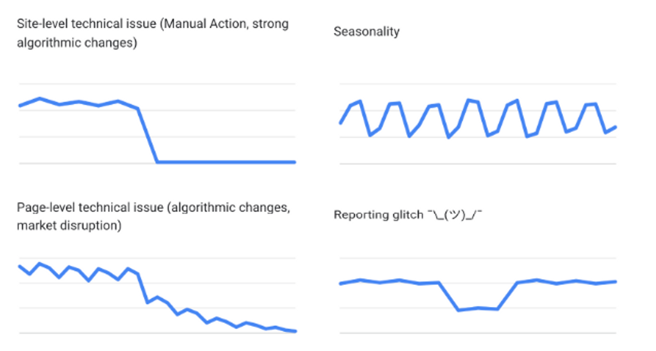 <i>Truy cập tìm kiếm tự nhiên bị giảm</i>
