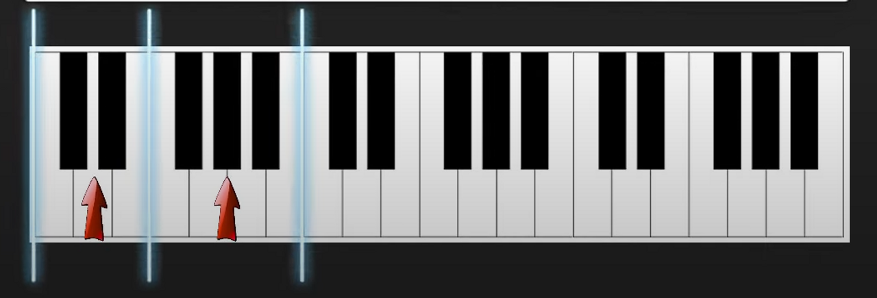 Hai cụm chính của đàn