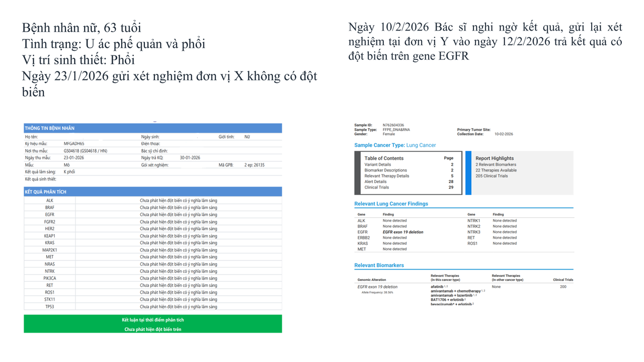Case lâm sàng thực tế trong quá trình điều trị tại Hà Nội.