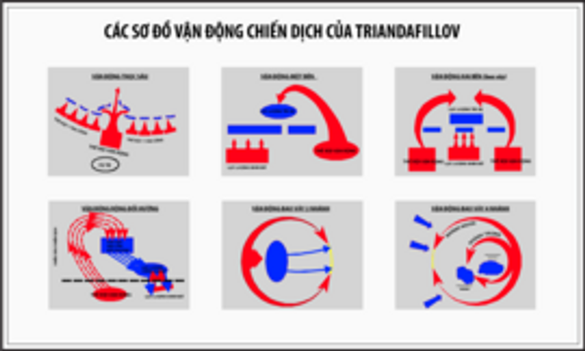 Các sơ đồ vận động thọc sâu