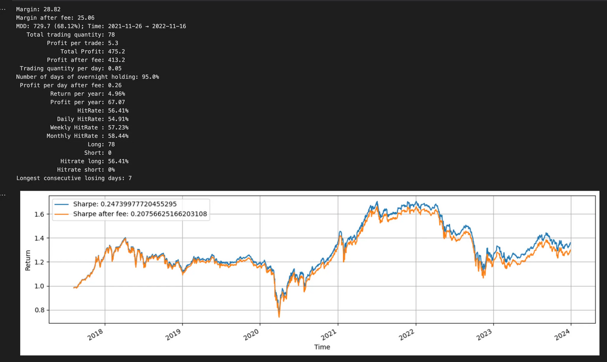 Kết quả sau khi tôi thử nghiệm việc này