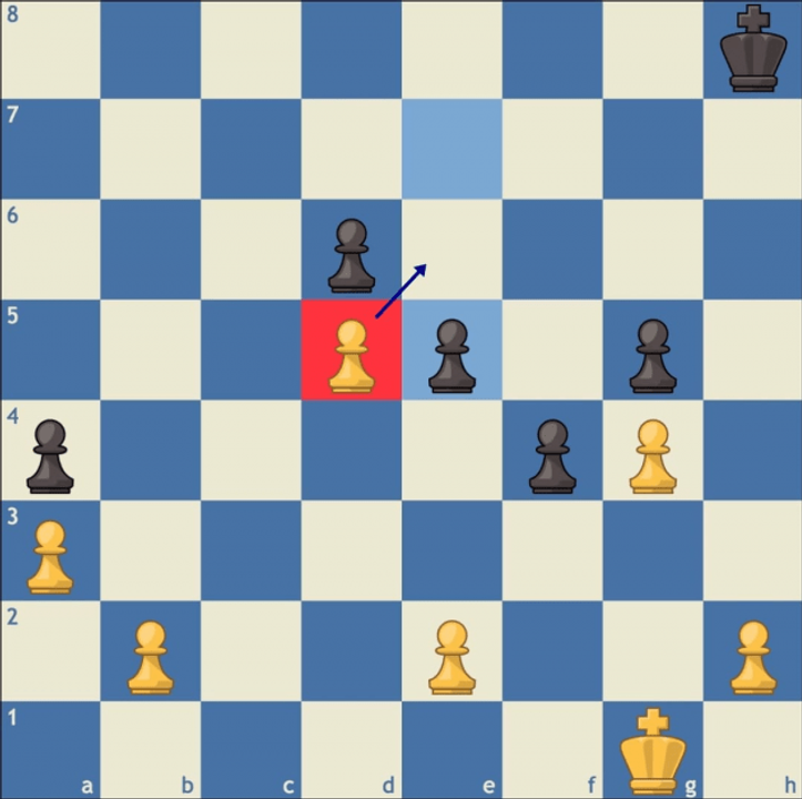 Trong tình huống này, tốt trắng có thể ăn tốt đen tại e6.