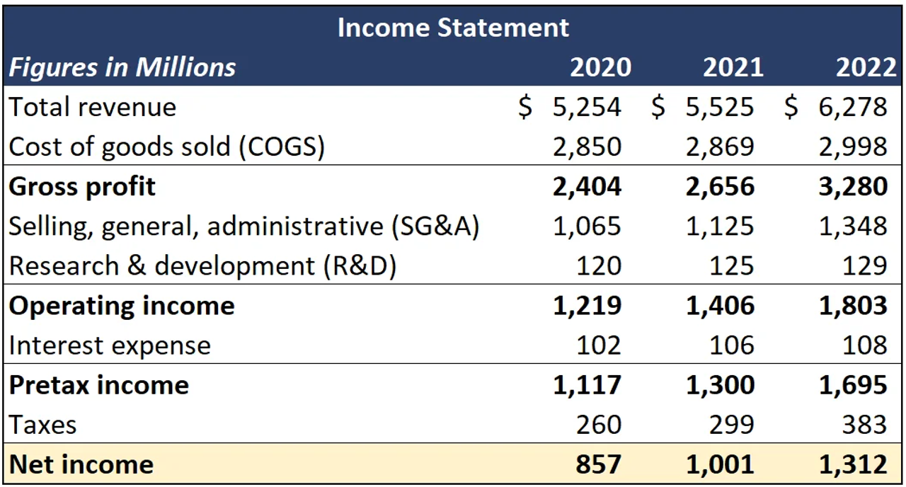 Mẫu báo cáo kết quả kinh doanh