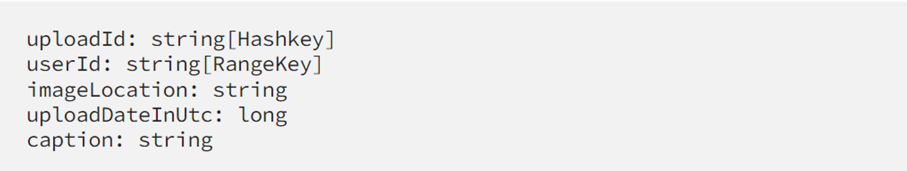 Các thuộc tính và kiểu dữ liệu trong bảng lưu trữ dữ liệu tải lên của người dùng