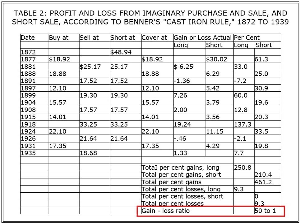 Báo cáo <i>Case for Cycles</i> của Cycles Research Institute