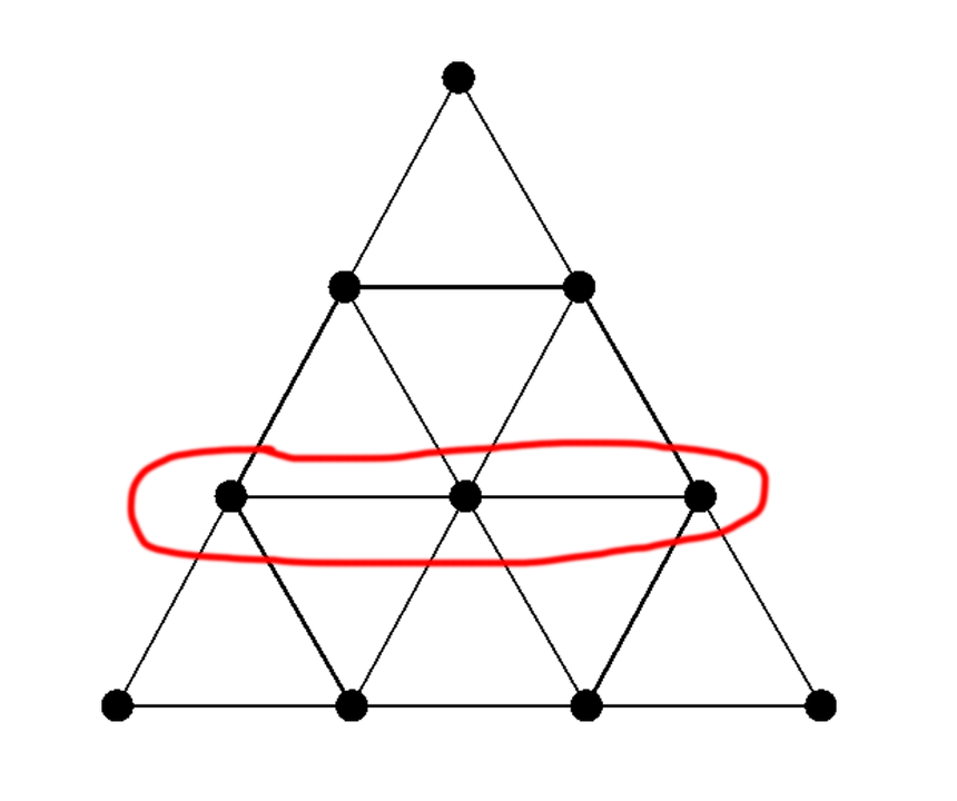 3 điểm đại diện cho không gian thứ 2 - Cân bằng