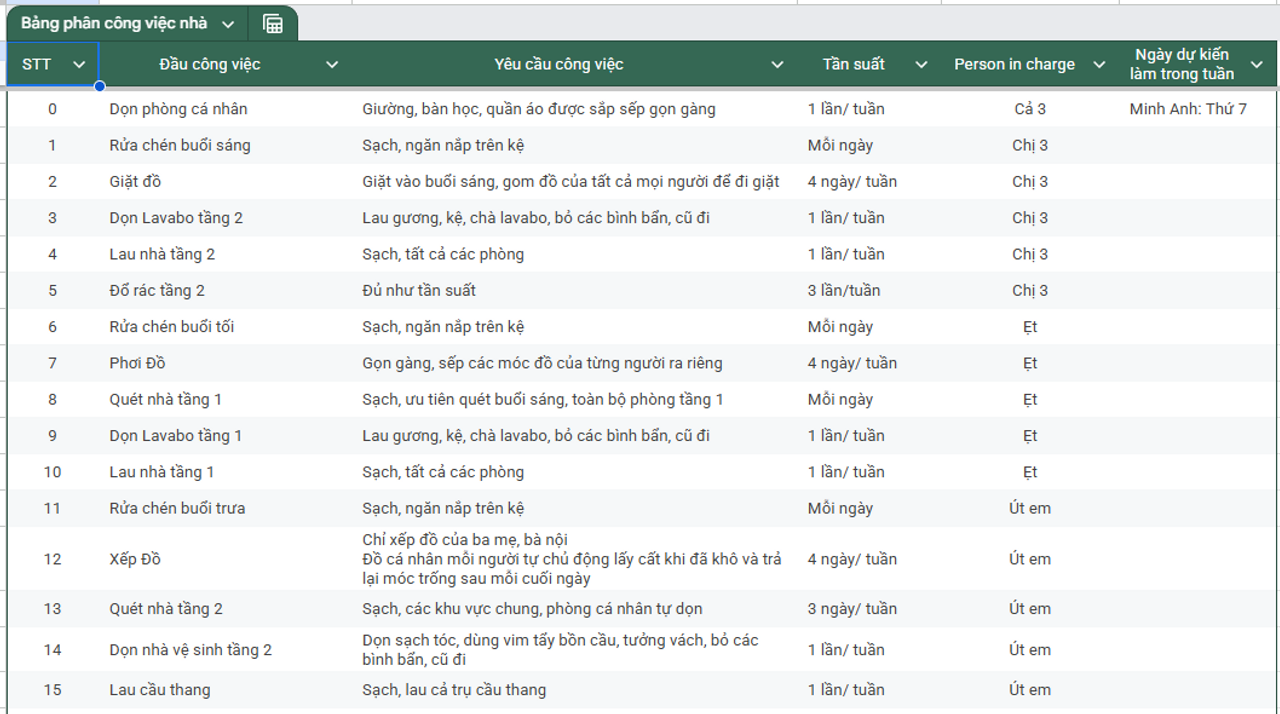 Nó là một dạng bảng excel đơn giản như này