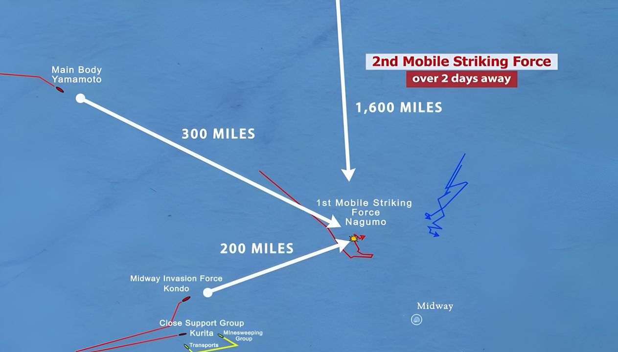 Trong suốt trận đánh, Yamamoto phải chịu những cơn đau dạ dày dữ dội, về sau được chẩn đoán là do nhiễm giun. Khi một tàu sân bay Mỹ bị phát hiện, Bộ tham mưu Hạm đội Liên hợp vẫn lạc quan cho rằng việc tiêu diệt các tàu sân bay Mỹ chỉ đơn thuần xảy ra sớm hơn dự kiến. Chẳng bao lâu sau, lúc 10 giờ 50 phút, tin tức tới soái hạm cho biết ba tàu sân bay Nhật Bản đang bốc cháy. Khi thảm họa ập xuống lực lượng của Nagumo, Yamamoto đang ở vị trí cách đó khoảng 500 dặm về phía tây, trên thiết giáp hạm Yamato. Khi nhận được tin này, Yamamoto được cho là chỉ khẽ phát ra một tiếng gầm trầm. Kế hoạch dẫn dụ của Yamamoto giờ đây đã phản tác dụng khi mà các lực lượng khác vốn đã ở quá xa Kido Butai số 1 của Nagumo, đặc biệt là lực lượng Kido Butai số 2 ở trên phía bắc nếu có xuống được cũng sẽ mất 2 ngày mới tới hỗ trợ được. Trên bản đồ là vào thời điểm lúc 12 giờ 22 phút. (Nguồn: Montemayor)