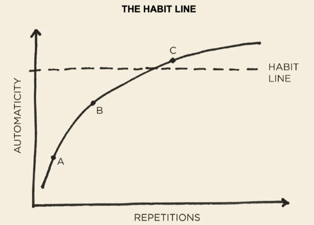 Source: sách thói quen nguyên tử
