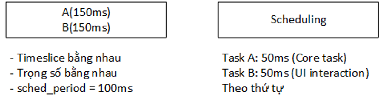 Example for delaying settle