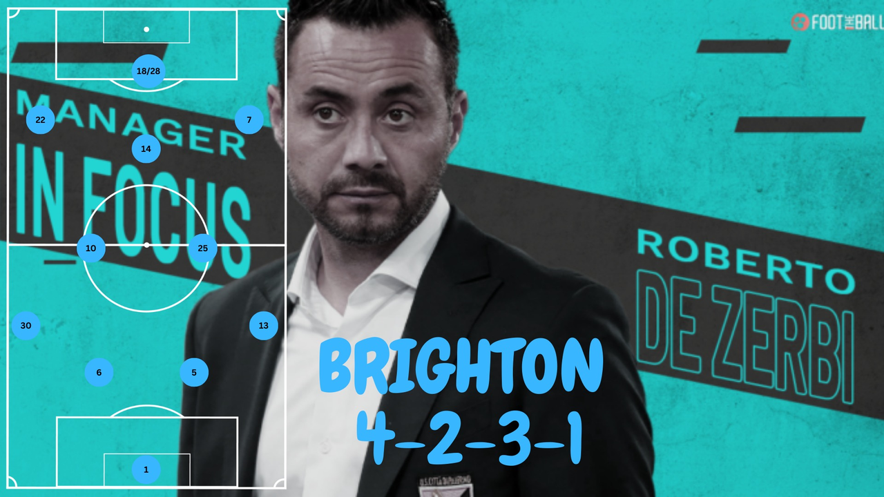 Đội hình thường được sử dụng