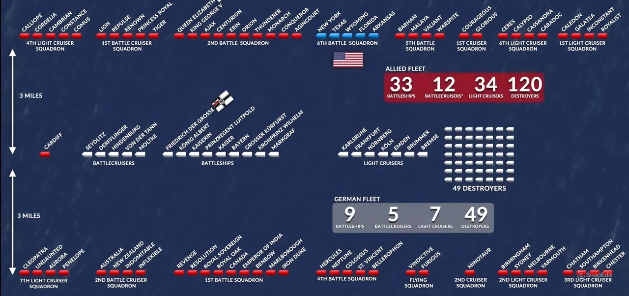 Bản đồ trên minh họa về quá trình giải giáp hạm đội Đức của Anh và Mỹ. Là cuộc tập hợp các tàu chiến lớn nhất trong lịch sử, Đại Hạm đội (370 tàu chiến, bao gồm 33 thiết giáp hạm và 90.000 người, cùng với Hải đoàn Thiết giáp hạm số 6, bao gồm 5 thiết giáp hạm của Hải quân Mỹ và một số tàu tuần dương của Pháp) tiến đến gặp các đơn vị Đức (9 thiết giáp hạm, 5 thiết giáp tuần dương hạm, 7 tàu tuần dương hạng nhẹ và 49 tàu khu trục), hộ tống họ đến nơi neo đậu tạm thời cách Đảo May 40 dặm về phía đông trước khi họ được di chuyển đến Scapa Flow, quần đảo Orkney. (Ảnh từ Historigraph)