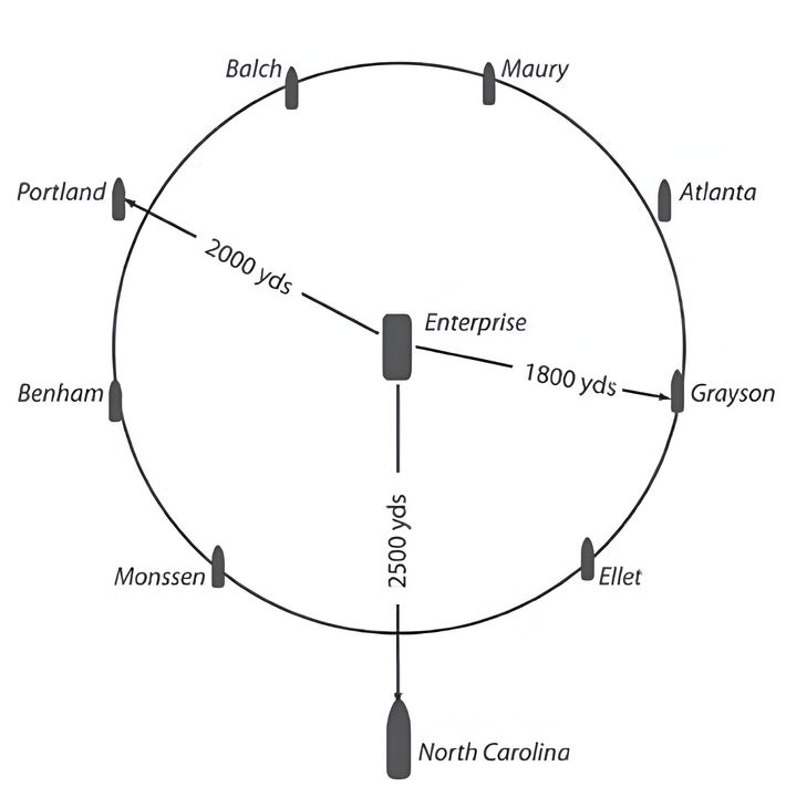 Đội hình của lực lượng đặc nhiệm tàu sân bay của Enterprise trong trận Đông Solomon ngày 24 tháng 8 năm 1942.