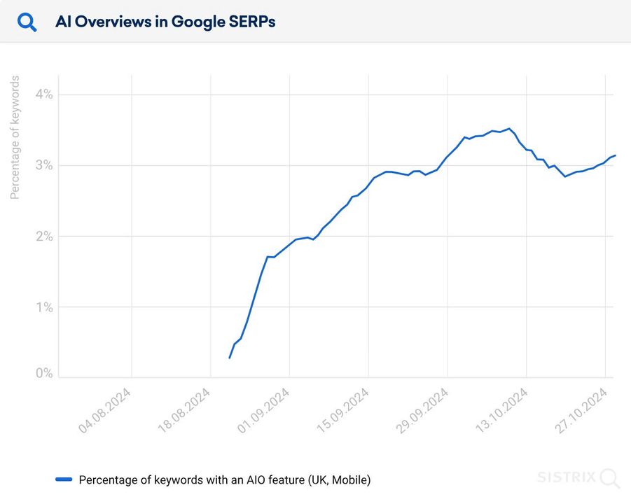 <i>Nguồn: sistrix</i>