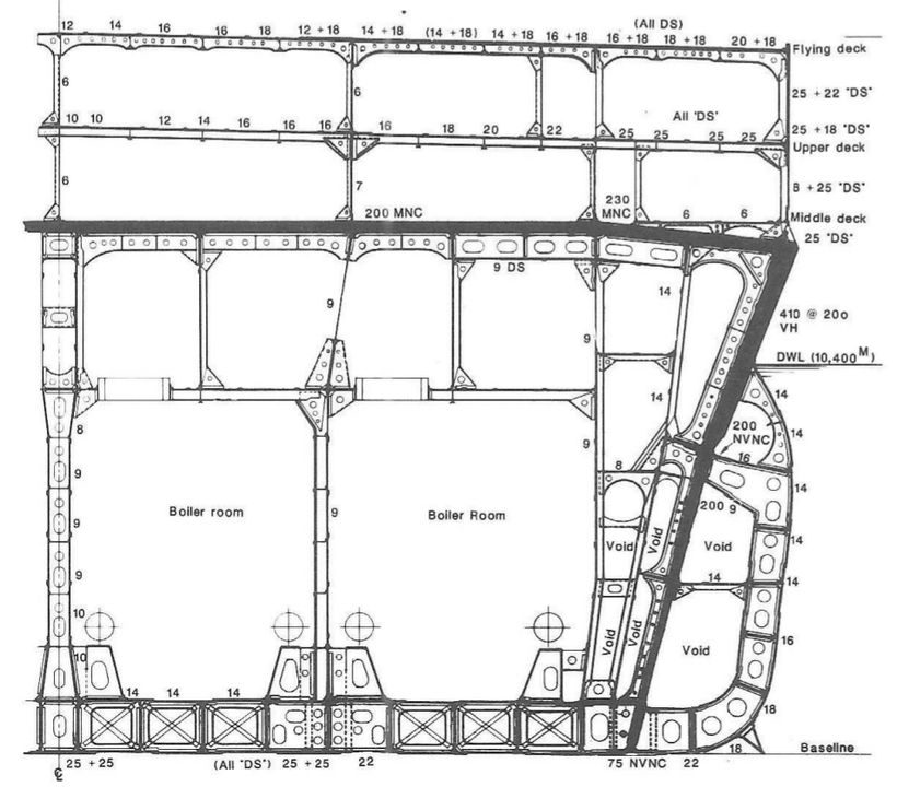 Sơ đồ giáp của lớp Yamato. Nhiều khả năng thiết kế mà A-150 sử dụng sẽ dựa vào thiết kế giáp của Yamato cùng một vài cải tiến.