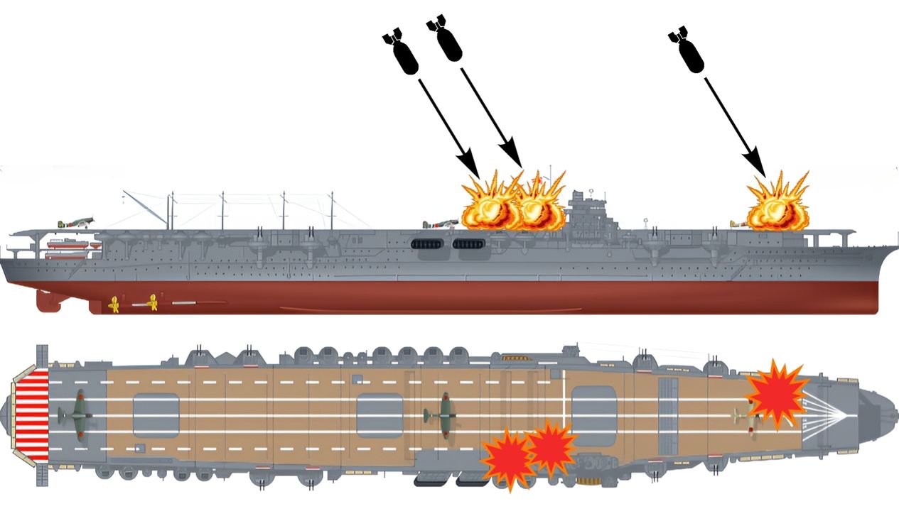 Thiệt hại của Shokaku trong các đợt tấn công từ lực lượng tàu sân bay Mỹ bao gồm 3 quả bom bao gồm một quả ở mạn trái mũi tàu, một quả đằng sau khi vực đảo chỉ huy và một quả ở bên mạn phải con tàu. Dù con tàu không có nguy cơ bị đánh chìm nhưng những hư hại như thế này cũng đủ còn tàu phải nằm lại ụ tàu để sửa chữa, khiến con tàu không tham gia được trận Midway sắp tới. (Minh hoạ của người dịch)