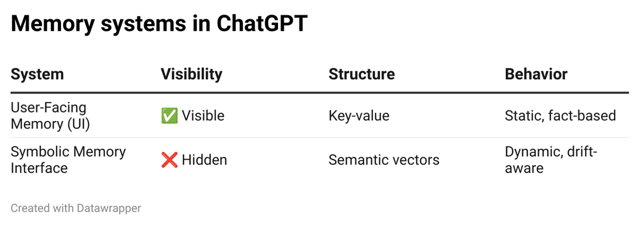 Các hệ thống ghi nhớ trong ChatGPT