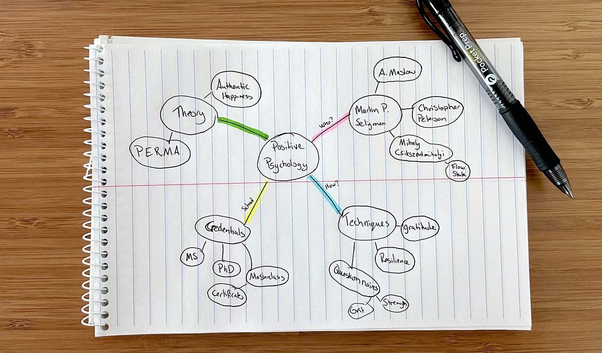 Photo from <a href="https://www.pocketprep.com/posts/how-to-mind-map-like-a-pro/">Pocket Prep Blog</a>