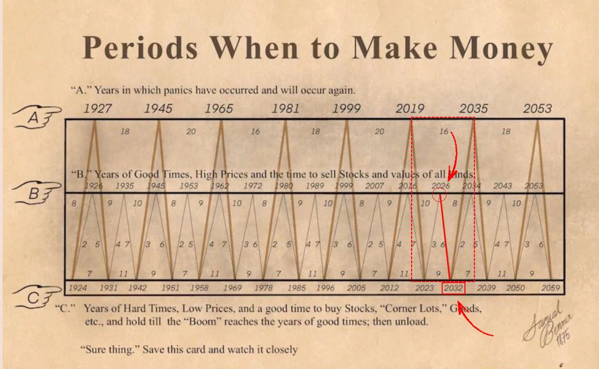 Giai đoạn 2027-2032 hiệu suất sinh lời của các tài sản sẽ kém hấp dẫn