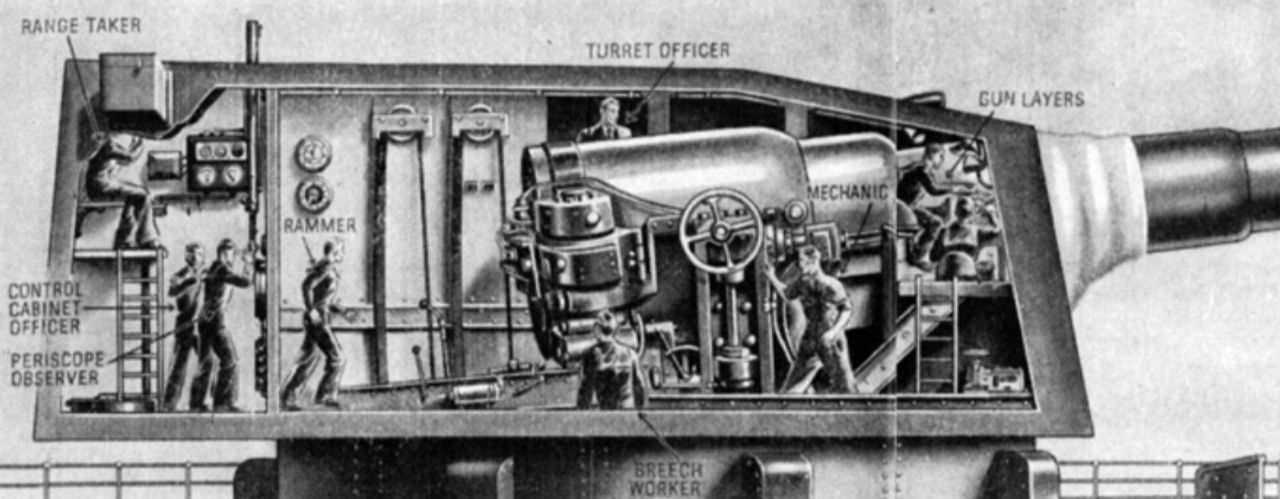 Bên trong một tháp pháo ba nòng 16 inch, cho thấy rõ kích thước khổng lồ của các khóa nòng. Pháo 16 inch (40,6cm)/50, mẫu Mark I, dự kiến được trang bị cho lớp “siêu thiết giáp tuần dương hạm” G3 của Anh, có chiều dài 61 feet 10 inch (18,85m) và nặng tới 108 tấn mỗi khẩu. Thiết kế tháp pháo ba nòng của Anh khá chật hẹp nhưng vẫn có thể vận hành được, và sau khi dự án G3 bị hủy bỏ, những khẩu pháo và tháp pháo này đã được sử dụng trên lớp Nelson theo các điều khoản của Hiệp ước Hải quân Washington.