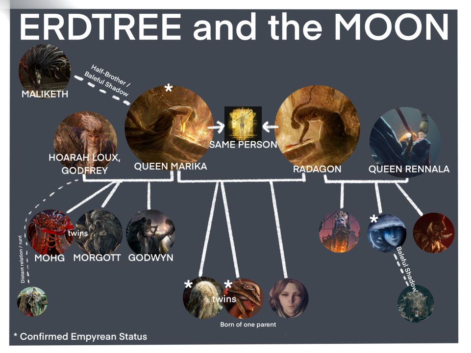 Gia phả của nữ hàng Marika