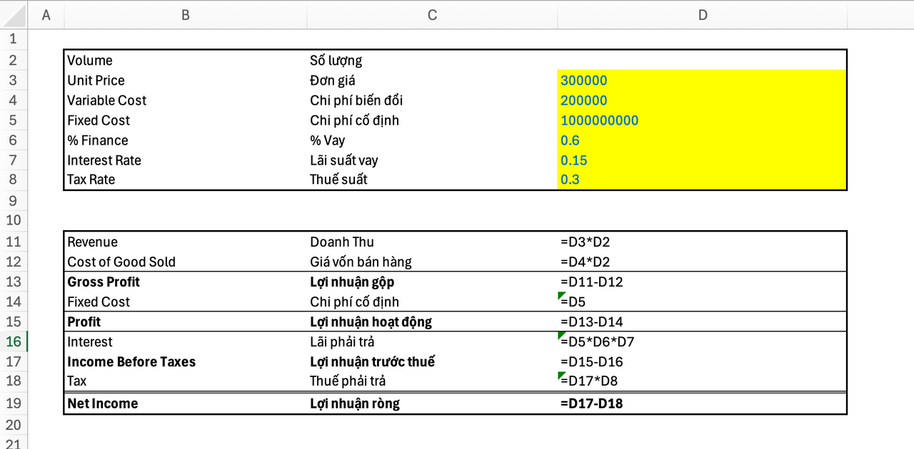 Lưu ý là các cell phải được setup công thứ phù hợp để công cụ Goal Seek có thể chạy được.