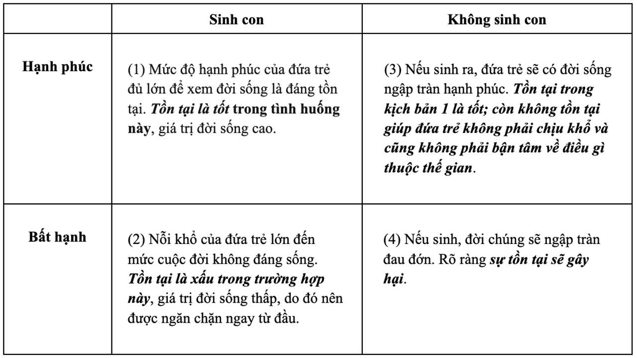 <i>Bảng phân tích bốn kịch bản</i>