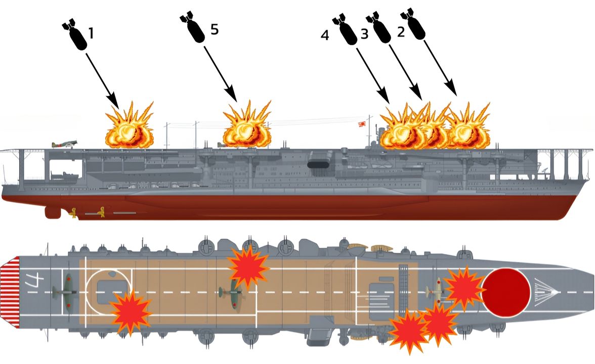 Thiệt hại của Kaga trong ngày 4 tháng 6 năm 1942 gồm 5 quả bom (chủ yếu từ VS-6 với bom 500lb, và một quả từ VB-6 với 1000lb). Quả bom (1) do Earl Gallaher thả, trúng gần đuôi tàu, gây nổ lớn. Quả bom (2) do Norman "Dusty" Kleiss thả, trúng phần mũi tàu. Quả bom (3) do James Dexter thả, gần quả thứ (2). Quả bom (4) do Clarence Dickinson thả, trúng gần đảo chỉ huy. Quả bom (5) là bom 1000 lb do George Goldsmith (VB-6) thả, trúng giữa tàu, gây nổ lớn nhất. Trong số hơn 25 máy bay ném bom bổ nhào Dauntless tấn công Kaga, có rất nhiều báo cáo cho rằng nhiều hơn bốn quả bom đã đánh trúng con tàu. Bốn phát trúng được xác nhận chắc chắn, và một phát thứ năm được đưa vào dựa trên suy luận gián tiếp. Hai phát trúng được đánh số (3) và (4) có thể thực chất là cùng một quả bom, được hai phi công khác nhau nhận công. Tuy nhiên, có đủ cơ sở để cho rằng phát (3) đánh trúng khu vực ngay phía trước đảo chỉ huy, hơi lệch về trục trung tâm sàn bay, trong khi phát (4) đánh trúng gần như chính xác vào đảo chỉ huy, hoặc ngay phía trước nó. Một nguồn Nhật Bản cho biết đảo chỉ huy bị “đè bẹp” như thể bị một bàn tay khổng lồ nghiền nát. Ngoài ra, báo cáo nói rằng một quả bom đánh trúng xe tiếp nhiên liệu, khiến xăng cháy tràn phủ lên khu vực tháp chỉ huy của tàu, càng củng cố khả năng rằng có thêm một phát trúng khác chính là nguyên nhân trực tiếp phá hủy đảo chỉ huy. (Minh hoạ của người dịch)