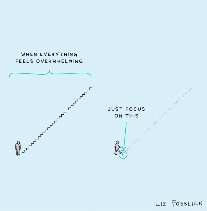 Source: Liz Fosslien