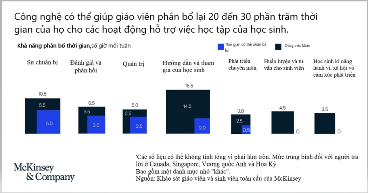 Bản dịch có thể không đúng, mong mọi người bổ sung
