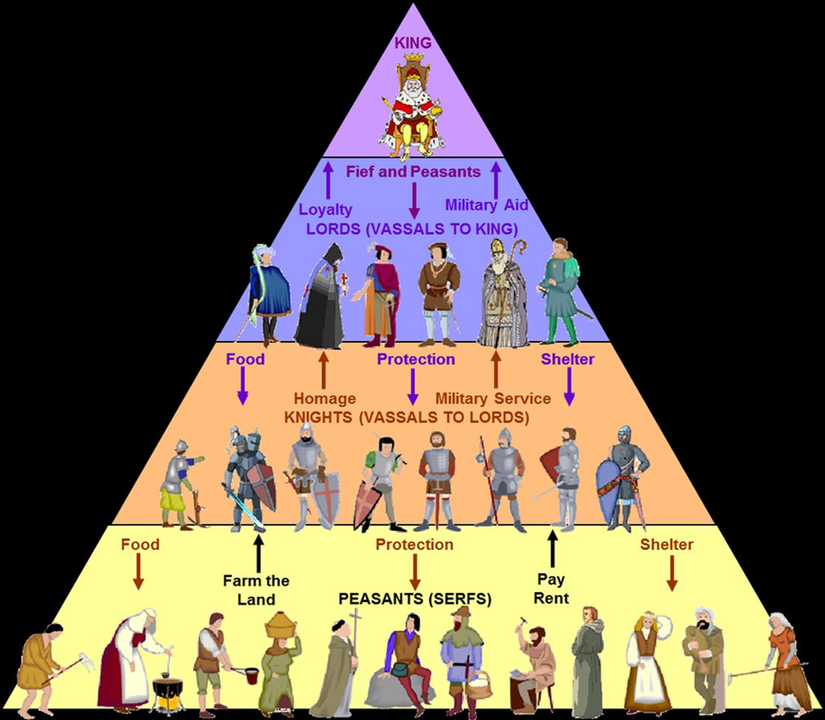 Hệ thống thứ bậc trong xã hội HRE