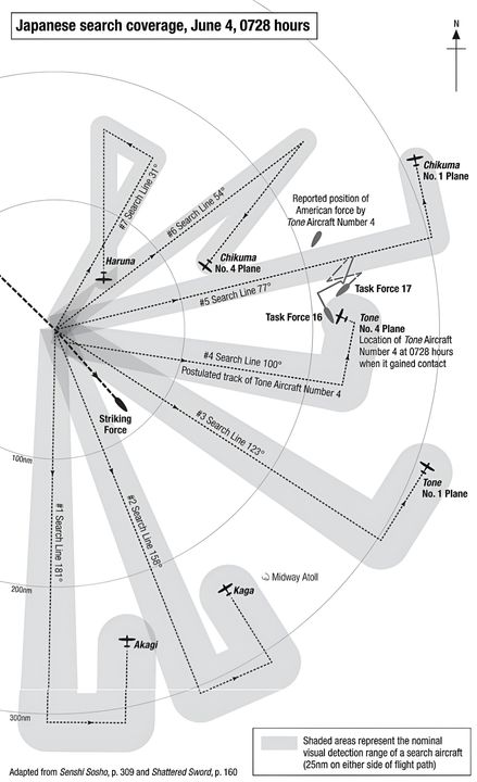 Vào sáng ngày 4 tháng 6, có tổng cộng 7 máy bay được phân công cho nhiệm vụ trinh sát. Genda - người lập kế hoạch trinh sát - tập trung vào các khu vực mà ông cho là đáng lo ngại nhất – phía nam và phía đông của Kido Butai. Chỉ có 2 máy bay trên tàu sân bay được dành cho nhiệm vụ trinh sát – mỗi chiếc là một máy bay Kate, lần lượt từ Akagi và Kaga. Chiếc Kate của Akagi bay theo tuyến trinh sát số 1, hướng 181 độ tính từ Kido Butai, còn chiếc của Kaga đảm nhiệm tuyến số 2 ở hướng 158 độ. Các tuyến trinh sát số 3 và 4 mỗi tuyến được giao cho một thủy phi cơ trinh sát Jake xuất phát từ tàu tuần dương hạng nặng Tone. Những máy bay này bay theo các hướng 123 và 100 độ. Hai chiếc Jake khác từ tàu tuần dương hạng nặng Chikuma đảm nhiệm các tuyến số 5 và 6, lần lượt theo các hướng 77 và 54 độ. Các tuyến trinh sát này được bay ra đến cự ly 300 hải lý; khi đạt đến khoảng cách này, máy bay sẽ rẽ trái và bay thêm 60 hải lý nữa. Sau đó, chúng lại rẽ trái một lần nữa để quay về Kido Butai. Chiếc máy bay trinh sát cuối cùng là một thủy phi cơ Dave duy nhất từ thiết giáp hạm Haruna. Do Dave không có tầm bay xa như Kate hay Jake, nó được giao tuyến trinh sát số 7 về phía bắc, theo hướng 31 độ, nhưng chỉ bay ra đến cự ly 150 hải lý và thực hiện một đoạn “gấp khúc” 40 hải lý trước khi quay về. Genda đánh giá rằng khu vực phía bắc là hướng tiếp cận ít khả năng nhất của một lực lượng đối phương.