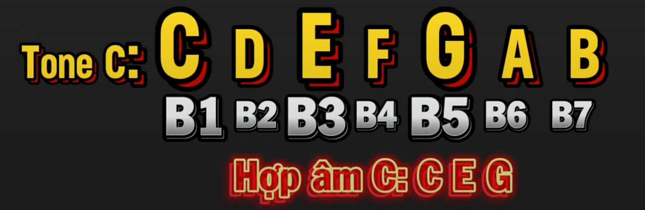 Hợp âm Đô trưởng