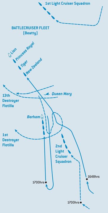 Vào lúc 16 giờ 26 phút, Queen Mary bị Derfflinger và Seydlitz bắn trúng và phát nổ hầm đạn, trở thành chiếc thiết giáp tuần dương thứ hai của Anh bị mất trong trận chiến. Ngày sau khi phát hiện toàn bộ Hạm đội Đức đang tiến tới, Beatty ra lệnh toàn hạm đội thiết giáp tuần dương hạm của ông quay đầu từ 16 giờ 40 đến 16 giờ 48 phút và rút lui về phía Bắc. Hạm đội của ông được chế chắn hỏa lực của địch bởi các thiết giáp hạm của Hải đoàn số 5 ( dẫn đầu bởi Barham) và các hải đoàn tàu tuần dương.