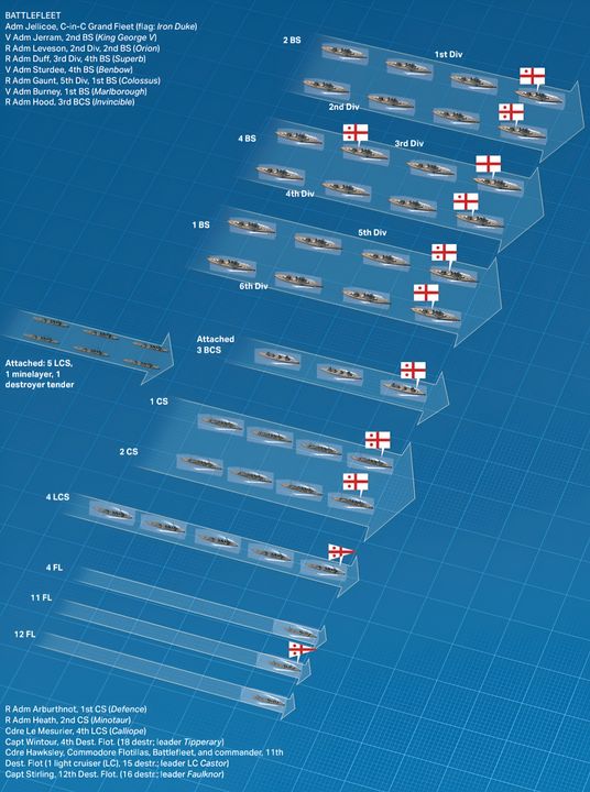 Hạm đội Thiết giáp hạm ( hoặc Hạm đội Tác chiến).