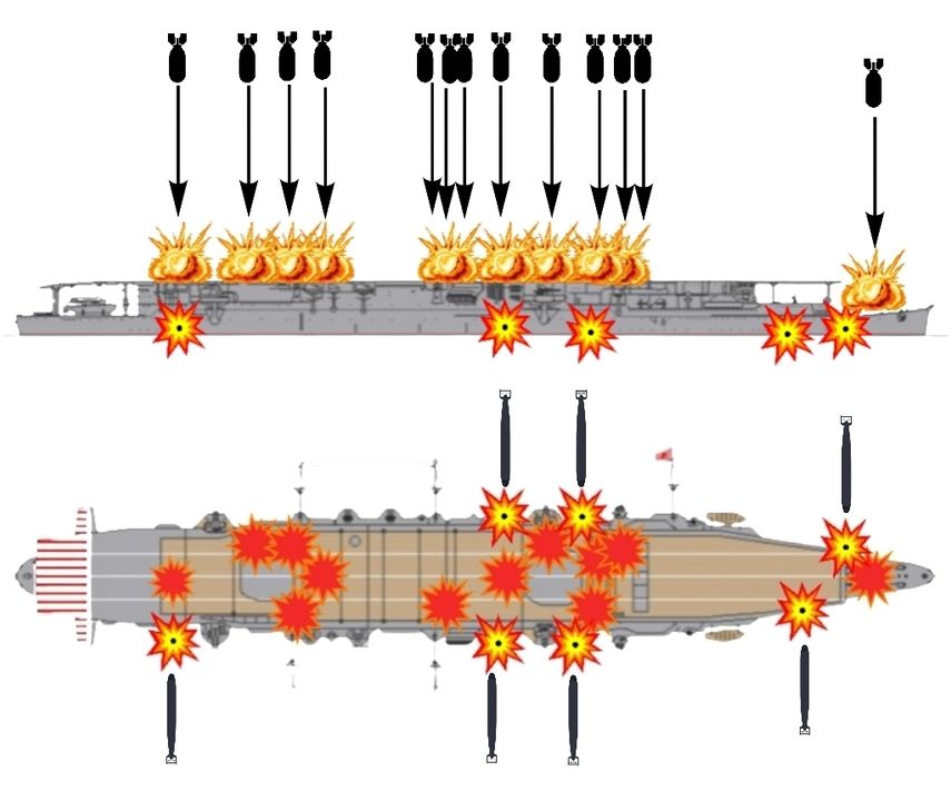 Thiệt hại của tàu sân bay Shoho trong ngày 7 tháng 5 năm 1942. Dù có nhiều số liệu được đưa ra, con tàu theo ước tính có thể đã chịu khoảng 7 quả ngư lôi và 13 quả bom. (Minh hoạ của người dịch)