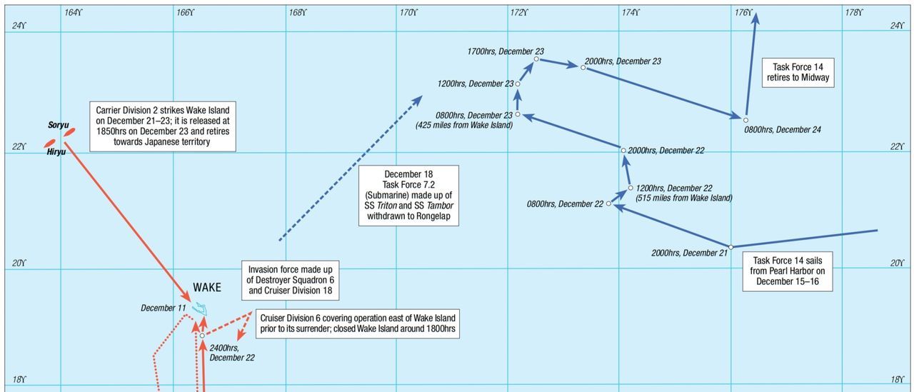 Sau thất bại của cuộc đổ bộ Nhật vào đảo Wake ngày 11 tháng 12, Phó Đô đốc William S. Pye – Tư lệnh Hạm đội Thái Bình Dương – tổ chức một chiến dịch giải cứu đảo Wake là Lực lượng đặc nhiệm 14 (TF 14) do Chuẩn Đô đốc Fletcher chỉ huy, với tàu sân bay Saratoga cùng lực lượng hộ tống. Tuy nhiên, trước thông tin đảo bị tấn công bởi máy bay từ tàu sân bay Nhật và cuộc đổ bộ sắp diễn ra, Pye quyết định hủy chiến dịch vào tối ngày 22 tháng 12 và TF 14 buộc phải rút quân. Ở phía bên kia, hai tàu sân bay là Soryu và Hiryu được tách ra từ Kido Butai sau cuộc tấn công Trân Châu Cảng đã đến đảo Wake vào ngày 21 tháng 12 để hỗ trợ cho lực lượng Nhật Bản đổ bộ vào hòn đảo. Sau đó, hai tàu sân bay quay về Nhật Bản vào lúc 18 giờ 50 phút ngày 23 tháng 12. Đây là lần suýt chút nữa đã trở cuộc chạm trán đầu tiên giữa tàu sân bay Mỹ và Nhật ở Thái Bình Dương.