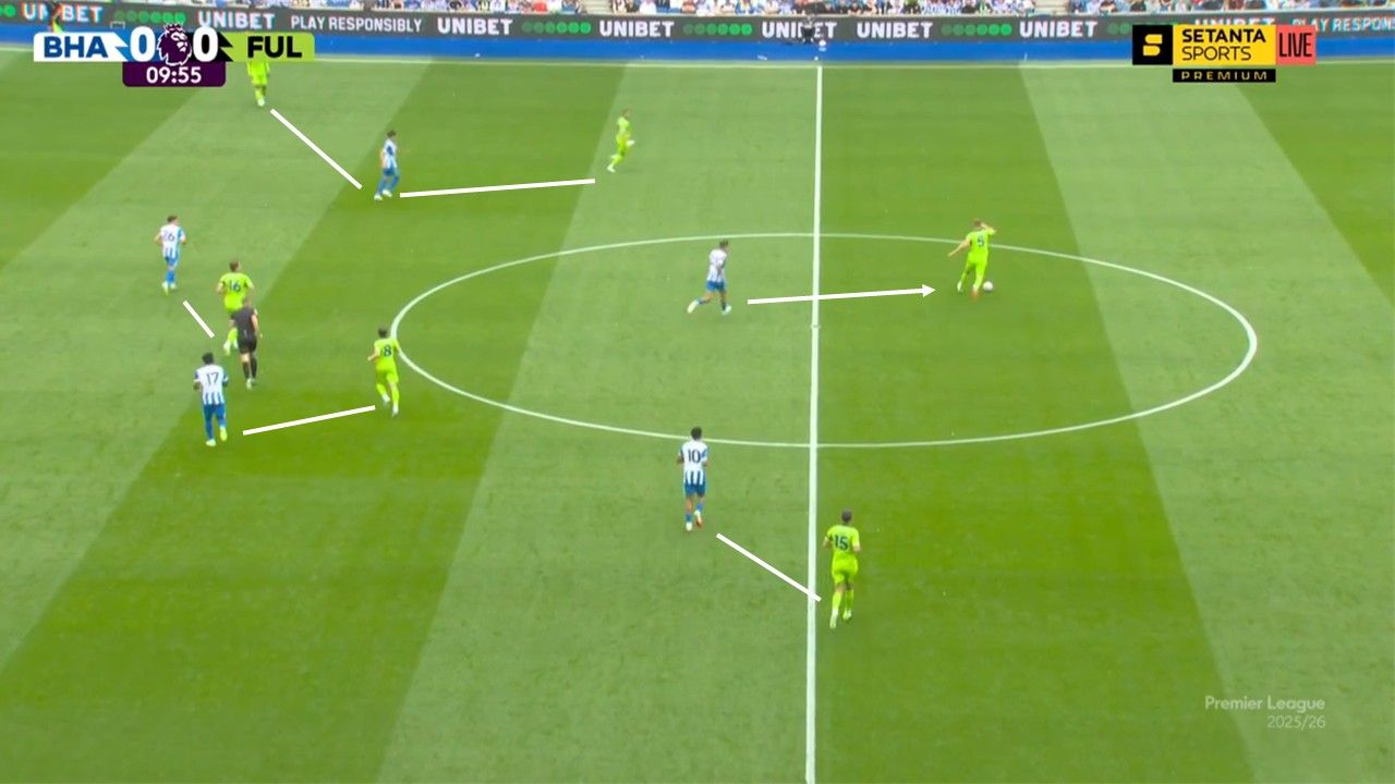 Tuyến đầu pressing với hai cầu thủ là Matt O'Riley (số 33) và Georginio Rutter (số 10)