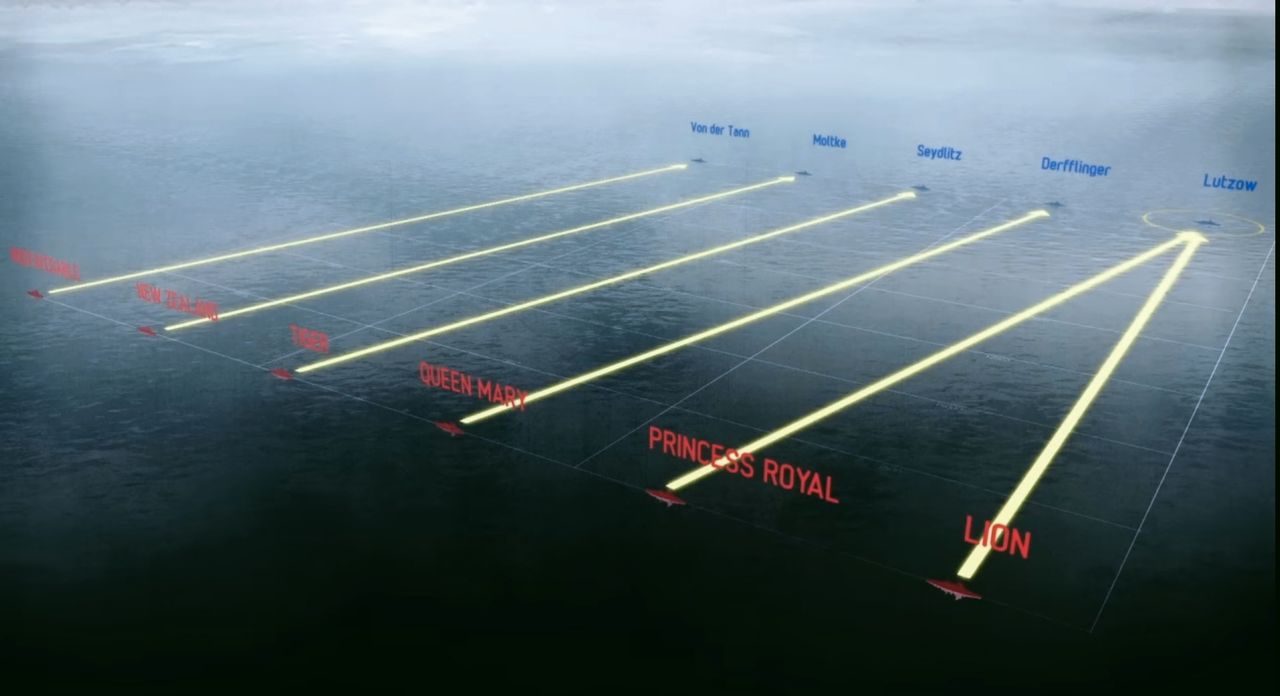Kế hoạch tác chiến của Beatty được cụ thể như sau: Lion và Princess Royal đấu với Lutzow, Queen Mary với Defflinger, Tiger với Seydlitz, New Zealand với Motlke, Indefatigable với Von der Tann ( Nguồn từ The Battle of Jutlnad Animation)