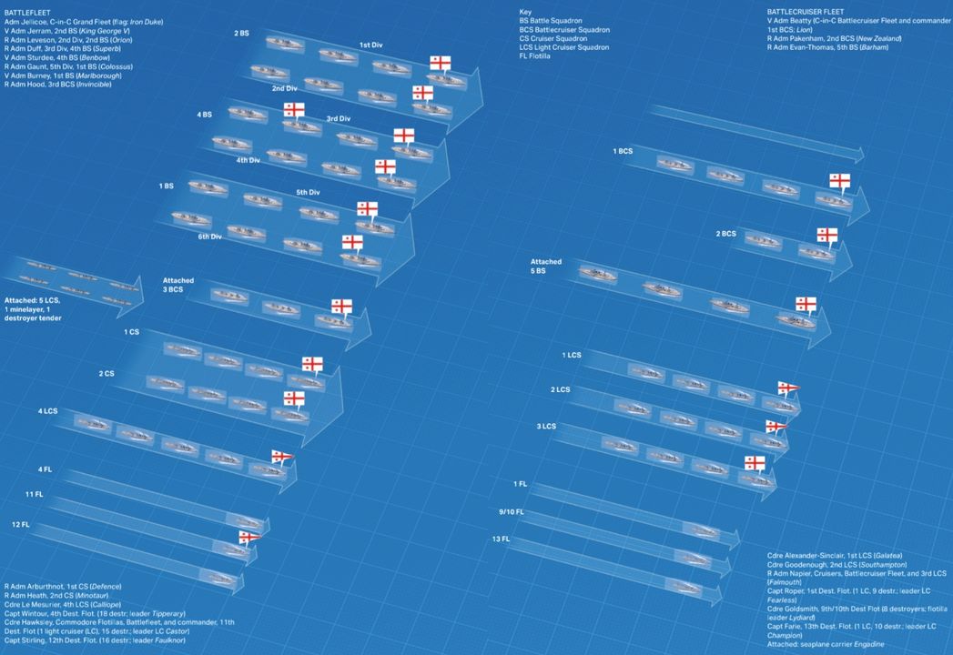 Đại Hạm đội vào thời điểm trước trận Jutland ngày 31 tháng 5 năm 1916.