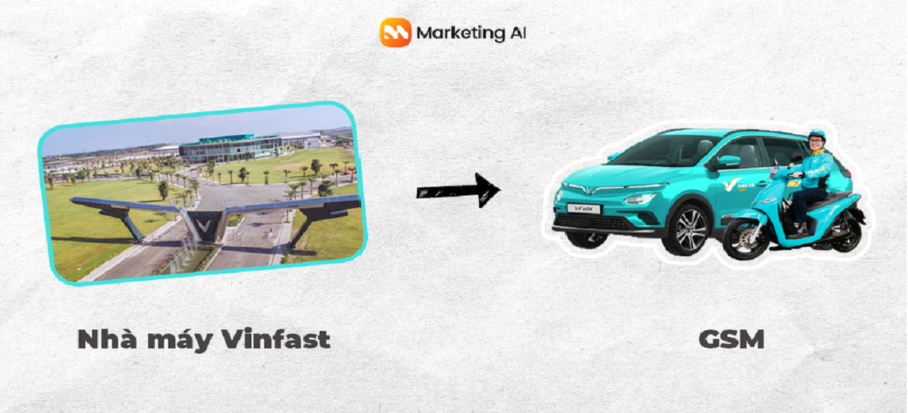 <i>Vinfast bao trọn thị trường nguồn cung của XanhSM , XanhSM là đối tác lớn mua ôtô từ Vinfast</i>