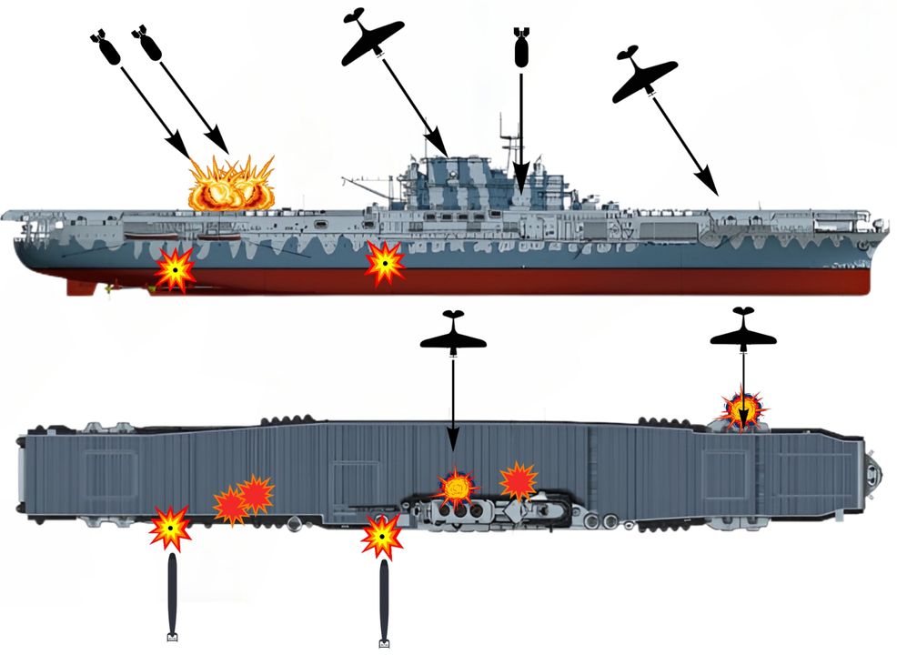 Thiệt hại của Hornet trong đợt tấn công buổi sáng của không quân Nhật. Lúc 10 giờ 12 phút, một quả bom nổ chậm trúng sàn đáp tại khung 80 gần trục giữa con tàu. Quả bom xuyên xuống boong thứ ba và phát nổ trong khoang A-310-1LM. Chỉ vài giây sau, hai quả bom nữa trúng sàn bay phía đuôi: quả đầu tiên trúng khung 151, phát nổ ngay lập tức, thổi bay một lỗ rộng 3,3 mét trên sàn đáp, cách mép mạn phải khoảng 6 mét. Quả thứ hai, cũng nổ chậm, trúng khung 155, xuyên xuống boong thứ ba và phát nổ trong khoang D-503-1L. Đến 10 giờ 14 phút, một máy bay ném bom bổ nhào Nhật mang theo ba quả bom lao thẳng vào góc trước mạn trái của ống khói. Máy bay trượt đi, đâm xuống sàn bay. Một quả bom phát nổ ngay khi chạm ống khói; hai quả còn lại xuyên qua sàn đáp. Một quả nổ trong phòng sẵn sàng của phi đoàn, quả kia là bom lép. Khoảng 30 giây sau, quả ngư lôi đầu tiên trong hai quả trúng mạn phải. Ngư lôi chạy nông này trúng khung 112, ngay khu vực phòng máy phía trước. Trong 20 giây tiếp theo, quả ngư lôi thứ hai cũng chạy nông trúng khung 160, khu vực kho đạn. Lúc 10 giờ 17 phút, một máy bay ném bom bổ nhào khác, không còn vũ khí và đang cháy dữ dội, từ phía đuôi mạn trái lao vào cố đâm Hornet nhưng bay quá đầu. Máy bay vòng qua mũi tàu rồi đâm vào mạn trái, ngay khu vực sàn mũi phía trước thang máy số 1. (Minh hoạ của người dịch)