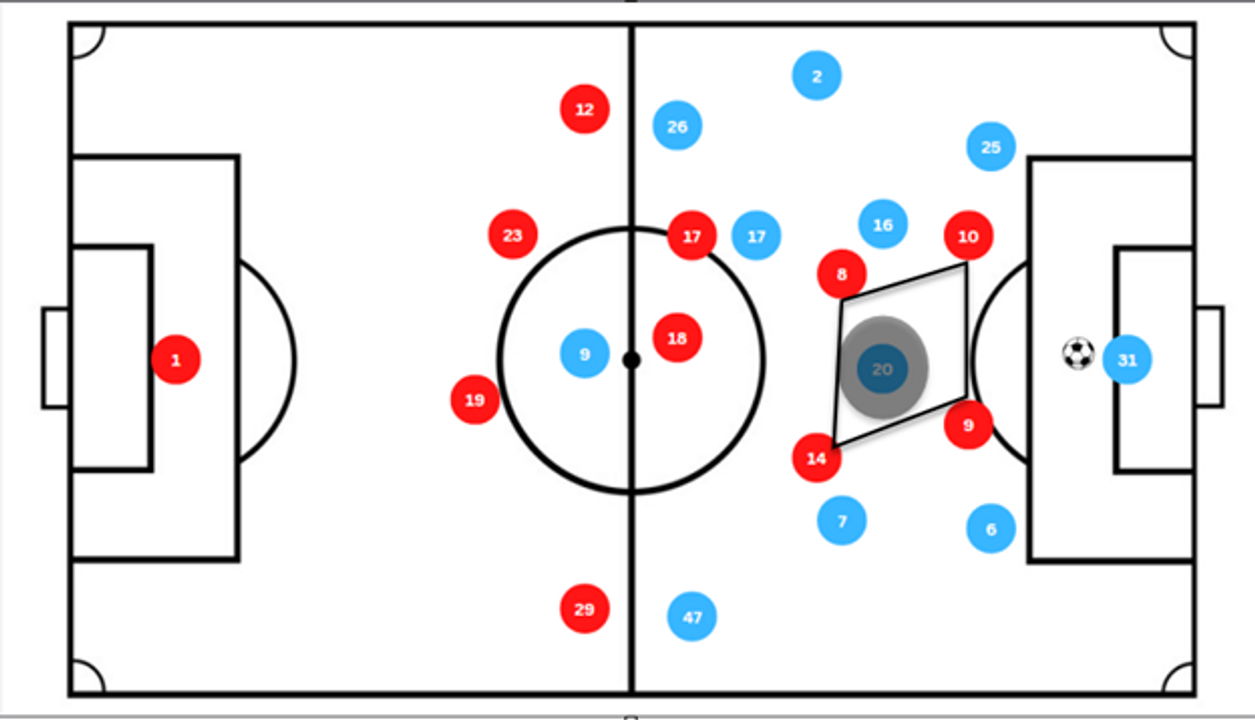 Silva lui về hỗ trợ build up