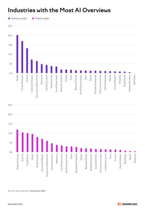 <i>Nguồn: Semrush</i>